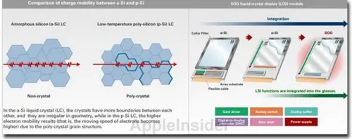 7603 625x low temperature poly silicon in iphone 6