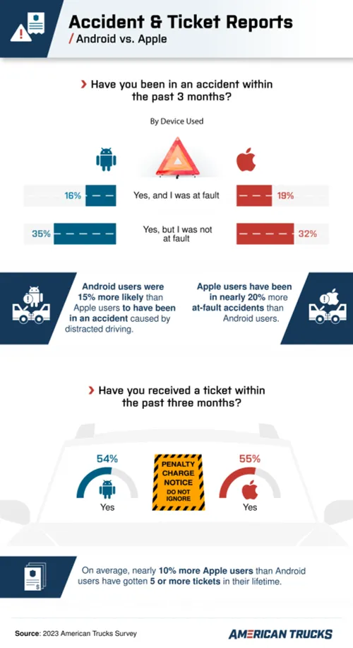 accident and ticket reports 1 scaled