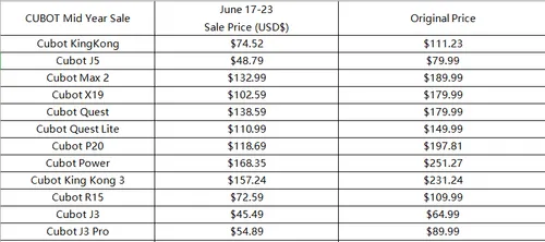 aliexpress cubot dirct