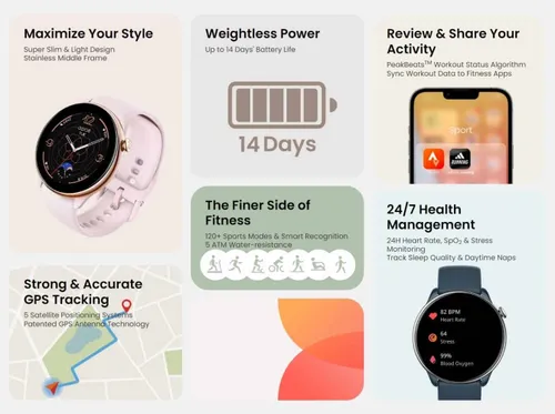 amazfit gtr mini highlights