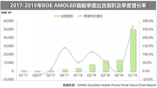 amoled display a