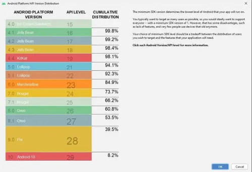 android distribution numbers android studio 1024x700 1