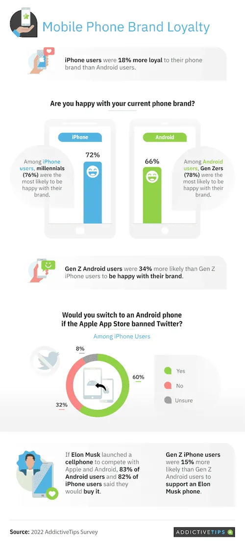 android vs ios