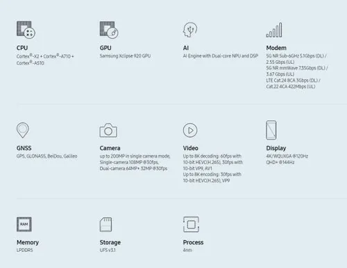anons exynos 2200 picture8 0 resize