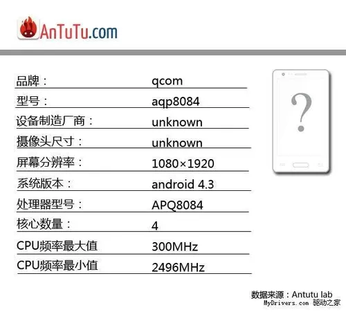 antutu qualcomm snapdragon 8084