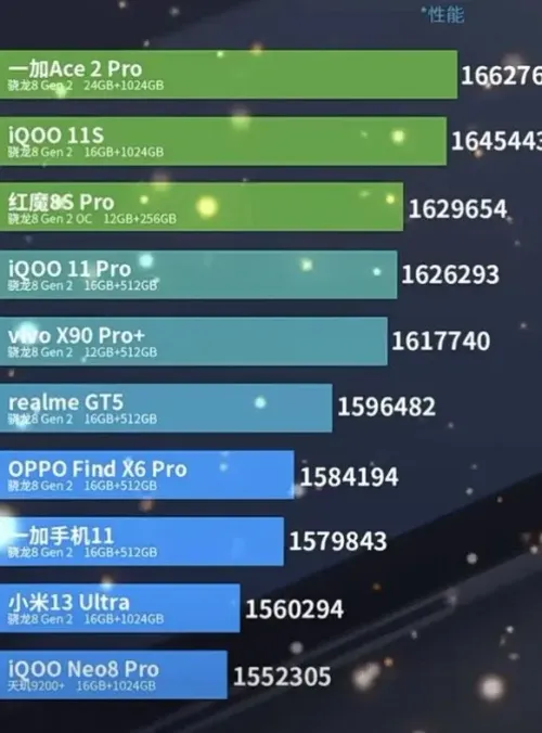 antutu setembro 2023