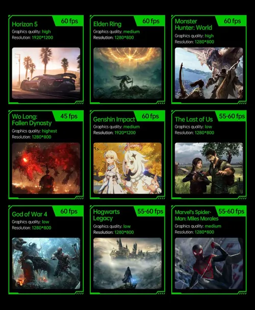 aokzoe z1 pro gaming performance