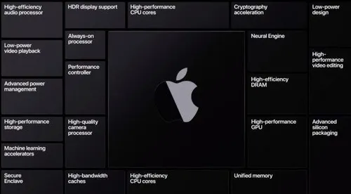 apple feature perf 640x353 1