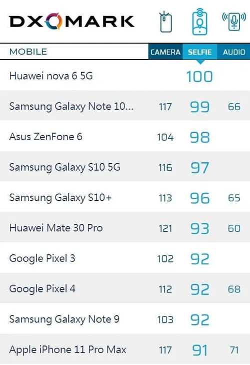 apple iphone 11 pro max b