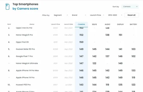 apple iphone 14 vs google pixel 7