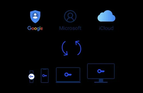 apple microsoft google