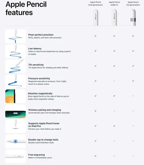 apple pencil comparions