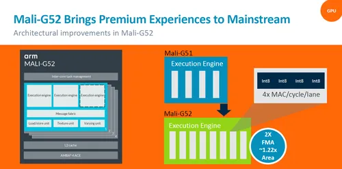 arm mali b
