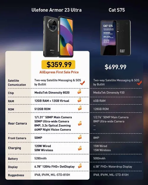 armo 23 ultra vs cat s75