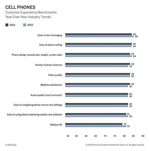 asci satisfaction index criteria