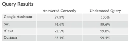 assistant siri smart speaker iq 2