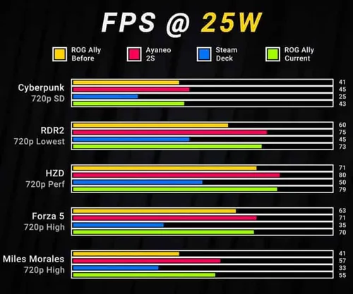 asus rog ally vs competition