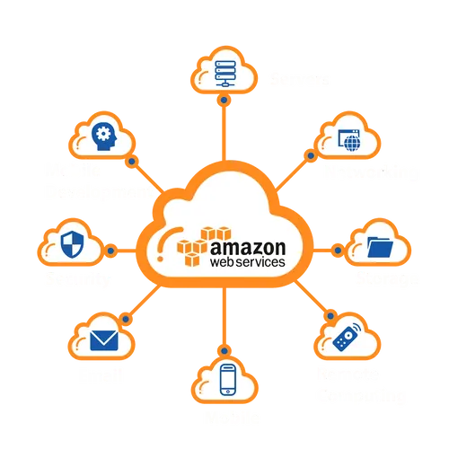 aws cloud banner