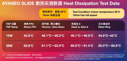 ayaneo slide tempearture