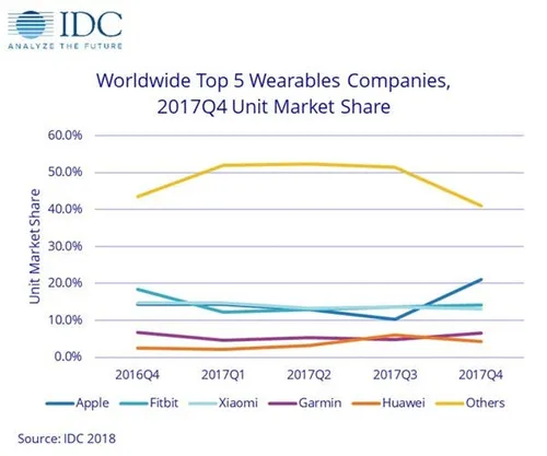 b27412d0 1df3 11e8 bfef 5fe8a8a52fb1