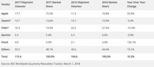 b295f2b0 1df3 11e8 bfef 5fe8a8a52fb1