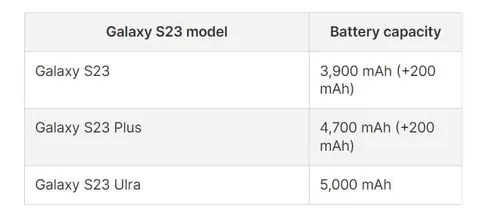 battery life comparison galaxy s23