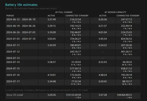 battery life estimate windows11