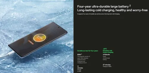 battery of reno11 pro