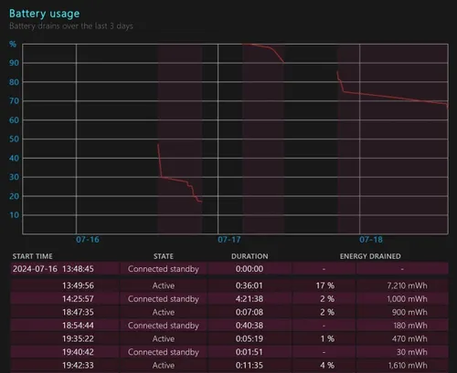 battery usage windows11