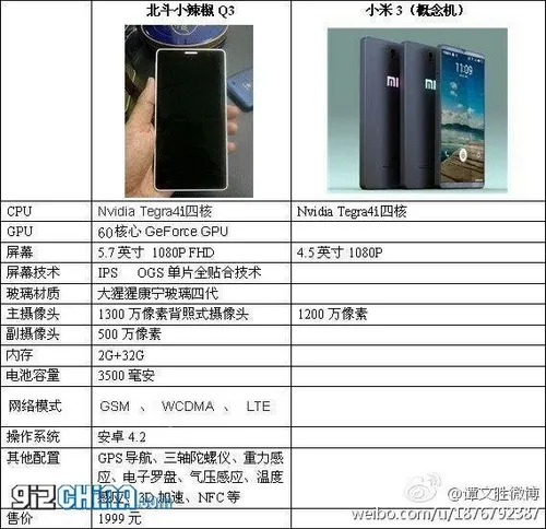 beidou little pepper 3 vs mi3
