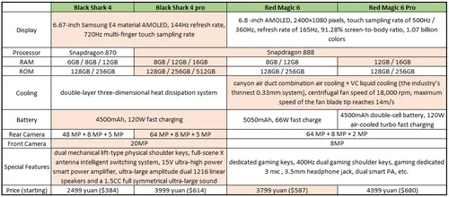 black shark vs red magig