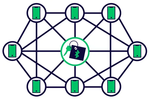 bluetooth tracker community network