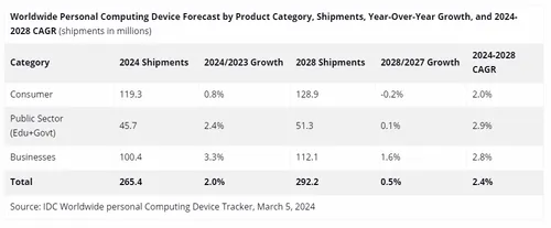capture decran 2024 03 07 114039