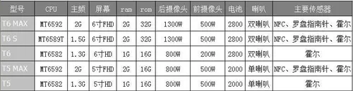carpad t6 titanium specs