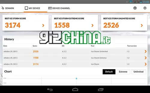 ceros motion review benchmarks