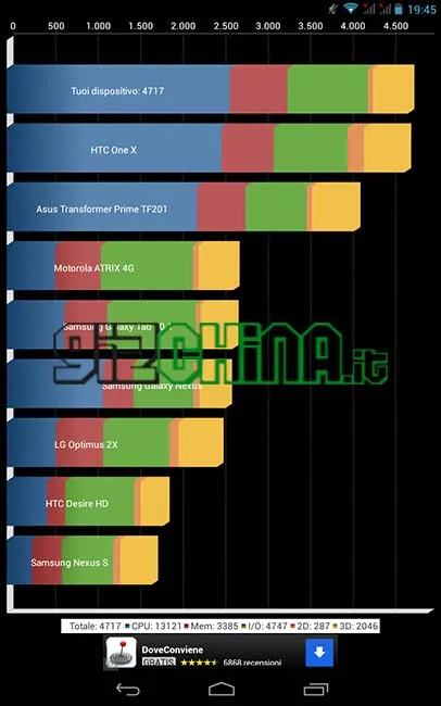 ceros motion review quadrant