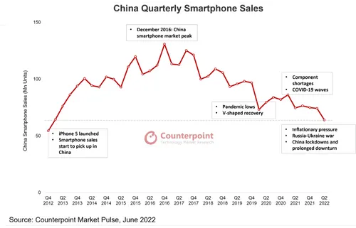china quarterly smartphone sales 1024x658 1