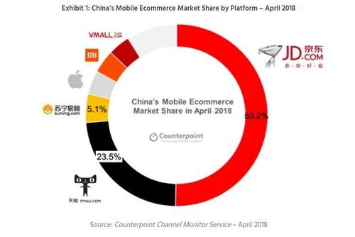 chinese online sales