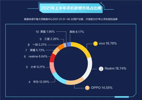 chinese smartphone market