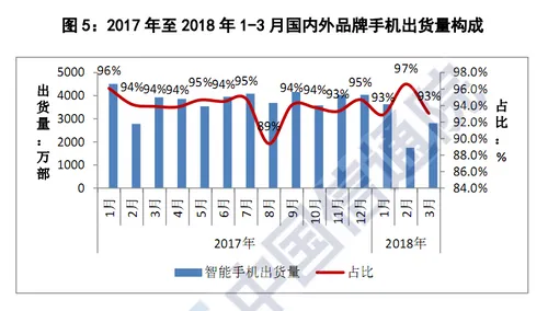 chinese smartphone shipment