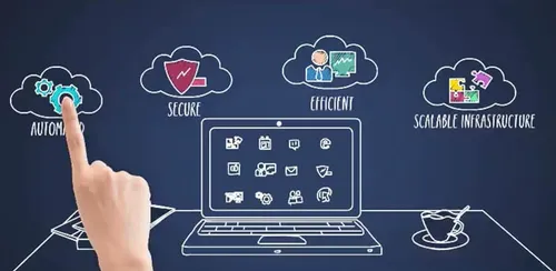 cloud services create business standards