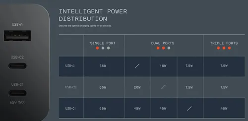 cmf power 65w gan charger power delivery