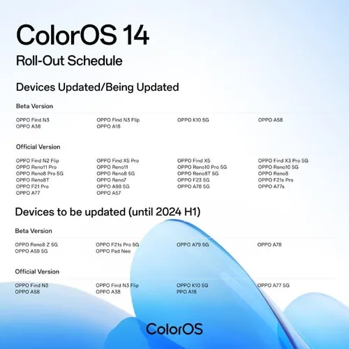 coloros 14 schedule