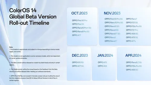 coloros rollout plan