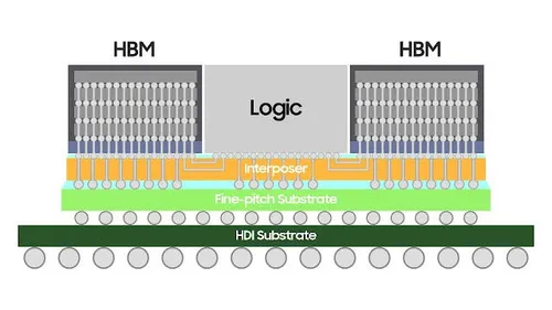 concept of h cube package structure