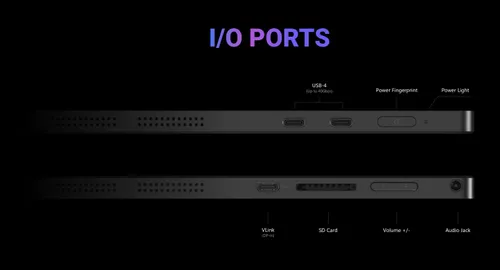 connectivity ports of minsiforum v3