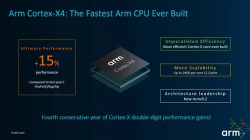 cortex x4 cores