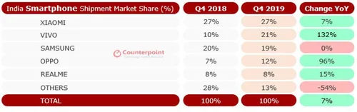 counterpoint q1 2019