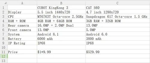 cubot kingkong3 cats60