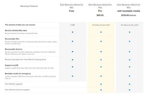 data recovery wizard mac